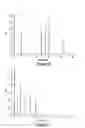Fig. 09 - High efficiency sol-gel gas chromatography column