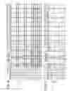 Fig. 07 - Low power content addressable memory