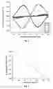 Fig. 04 - Method and device for reading angular multiplexed pits