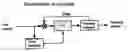 Fig. 01 - Method for transmitting data by means of a carrier current