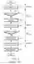 Fig. 03 - Handover method and apparatus in digital multimedia broadcasting system