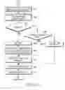 Fig. 10 - Handover method and apparatus in digital multimedia broadcasting system