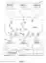 Fig. 02 - Identifying source of malicious network messages