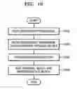 Fig. 10 - Method of and apparatus for lossless video encoding and decoding
