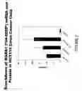Fig. 03 - Methods and compositions for treating diseases targeting MABA1