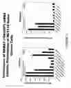 Fig. 04 - Methods and compositions for treating diseases targeting MABA1