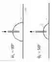 Fig. 03 - Carrier with anisotropic wetting surfaces