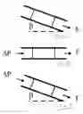 Fig. 06 - Carrier with anisotropic wetting surfaces