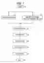 Fig. 02 - Toner and manufacturing method thereof