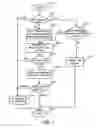 Fig. 07 - Method and apparatus for applications including position determination