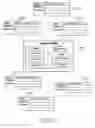 Fig. 31 - Printing an advertisement using a mobile device