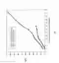 Fig. 02 - Thermoset nanocomposite particles, processing for their production, and their use in oil and natural gas drilling applications