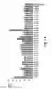 Fig. 02 - Immunostimulatory nucleic acids