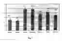 Fig. 02 - Use of periodicity in medical data analysis