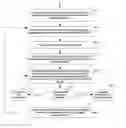 Fig. 01 - Methods and apparatuses for dynamic thermal control