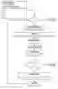 Fig. 01 - Method for simulating a process plant at laboratory scale