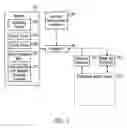 Fig. 02 - Memory access to virtual target device