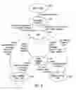Fig. 07 - Memory access to virtual target device