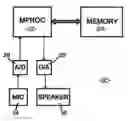 Fig. 01 - Electronic talking pet collar