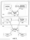 Fig. 07 - Operation of auctions over computer networks
