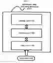 Fig. 02 - Apparatus and method for organization and interpretation of multimedia data on a recording medium