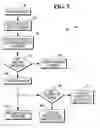 Fig. 06 - Servicing queries in a database system