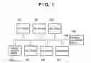 Fig. 02 - NETWORK SYSTEM, NETWORK MANAGEMENT DEVICE AND MANAGEMENT METHOD THEREOF
