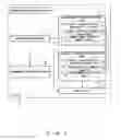 Fig. 03 - Random number generation device and method, generator evaluation method and method for using random numbers