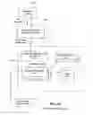 Fig. 05 - System, method, and computer program product for media publishing request processing
