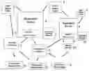 Fig. 01 - System and method for providing a media content exchange