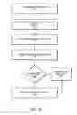 Fig. 16 - WS addressing protocol for web services message processing runtime framework