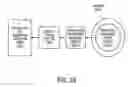 Fig. 29 - WS addressing protocol for web services message processing runtime framework