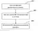 Fig. 01 - Method and controller for processing data multiplication in RAID system