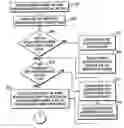 Fig. 01 - Navigating table data with mouse actions