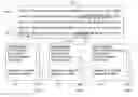 Fig. 01 - Method and system for navigation in text according to the properties of the text