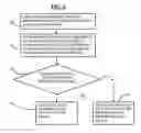 Fig. 03 - Method and system for navigation in text according to the properties of the text