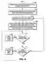 Fig. 09 - Method for providing a state-based guidance and technology view for an application