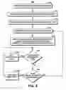 Fig. 10 - Method for providing a state-based guidance and technology view for an application