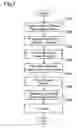 Fig. 07 - Processing of moving picture data