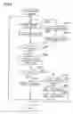 Fig. 09 - Processing of moving picture data