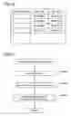 Fig. 15 - Processing of moving picture data