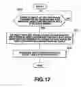Fig. 17 - Video information editing method and editing device