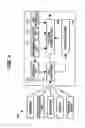 Fig. 04 - Use of a really simple syndication communication format in a process control system