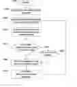 Fig. 01 - Method for enforcing group oriented workflow requirements for multi-layered documents