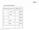 Fig. 04 - Method for enforcing group oriented workflow requirements for multi-layered documents