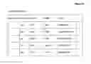 Fig. 05 - Method for enforcing group oriented workflow requirements for multi-layered documents