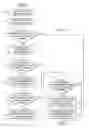 Fig. 03 - Method for automatically defining icons