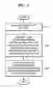 Fig. 11 - Method and apparatus for highlighting buttons on screen on which a plurality of applications are displayed, and information recording medium thereof