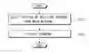 Fig. 01 - DRIVER TO CONFIGURE A USER INTERFACE AND METHOD THEREOF