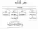 Fig. 02 - DRIVER TO CONFIGURE A USER INTERFACE AND METHOD THEREOF